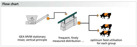 02_Data_EN_Free_Stall_Feeder