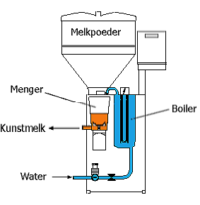 Poeder-automaat